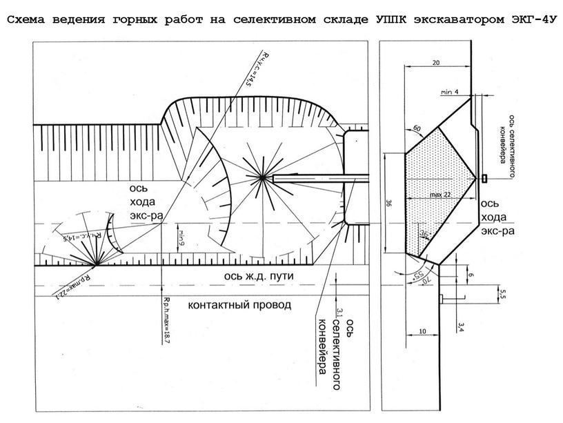 Схема ведения горных работ на селективном складе