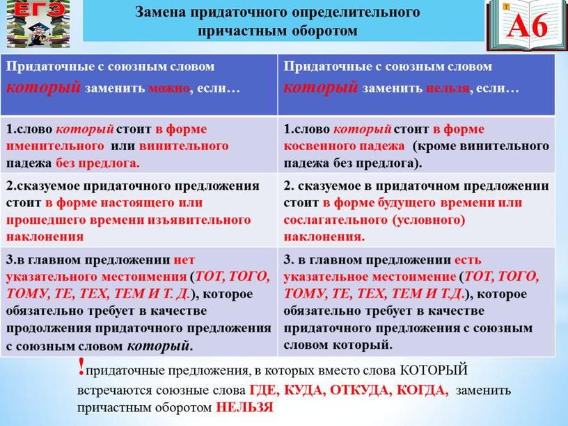 А6 Замена придаточного определительного причастным оборотом