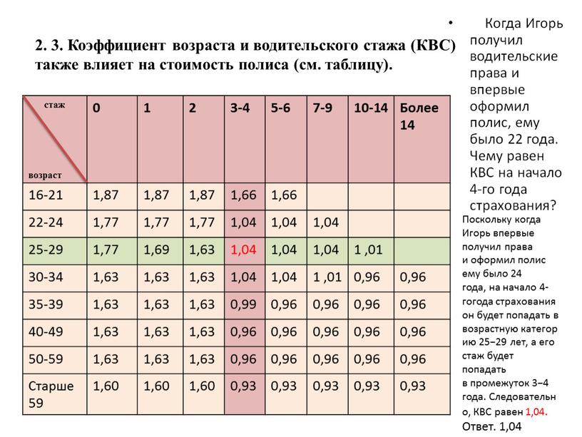 Коэффициент возраста и водительского стажа (КВС) также влияет на стоимость полиса (см