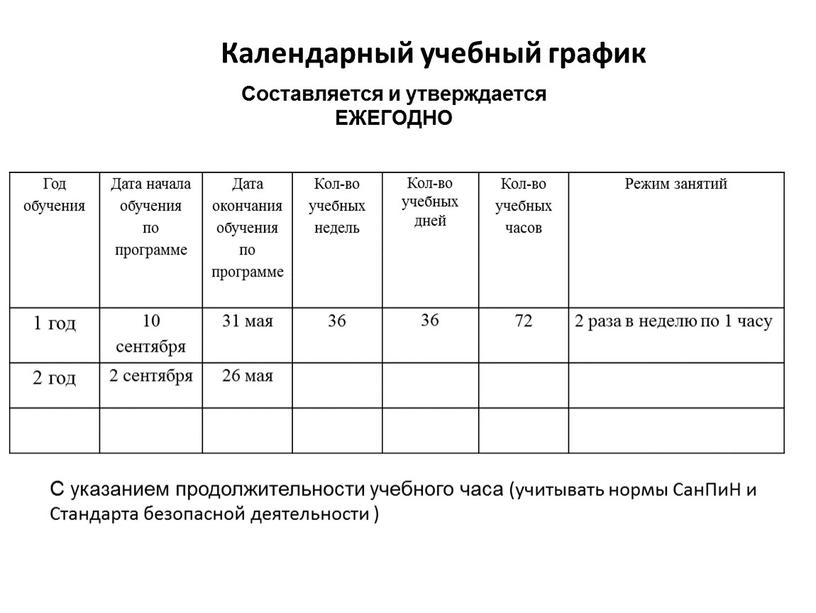 Календарный учебный график Год обучения