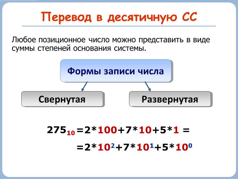 Перевод в десятичную СС Формы записи числа