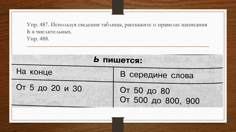 Упр. 487. Используя сведения таблицы, расскажите о правилах написания