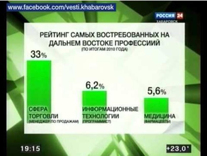 Презентация к Всероссийскому профориентационному уроку «Начни трудовую биографию с Арктики и Дальнего Востока!»