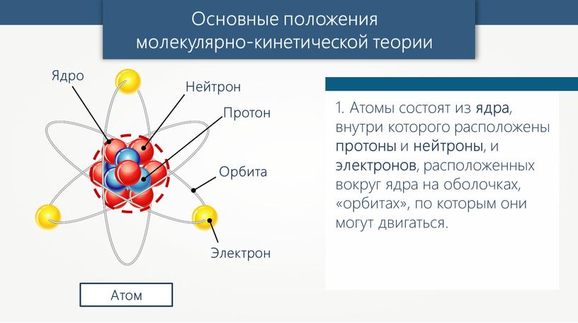 Основные положения молекулярно-кинетической теории