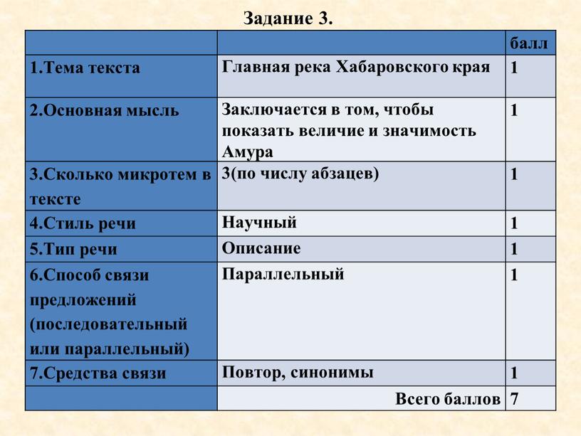 Задание 3. балл 1.Тема текста