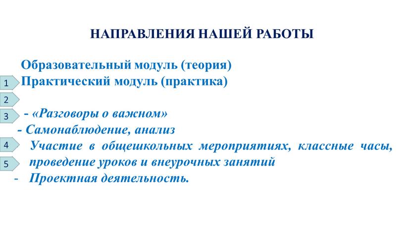 НАПРАВЛЕНИЯ НАШЕЙ РАБОТЫ Образовательный модуль (теория)