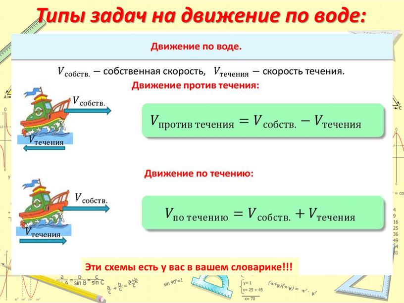 Типы задач на движение по воде: