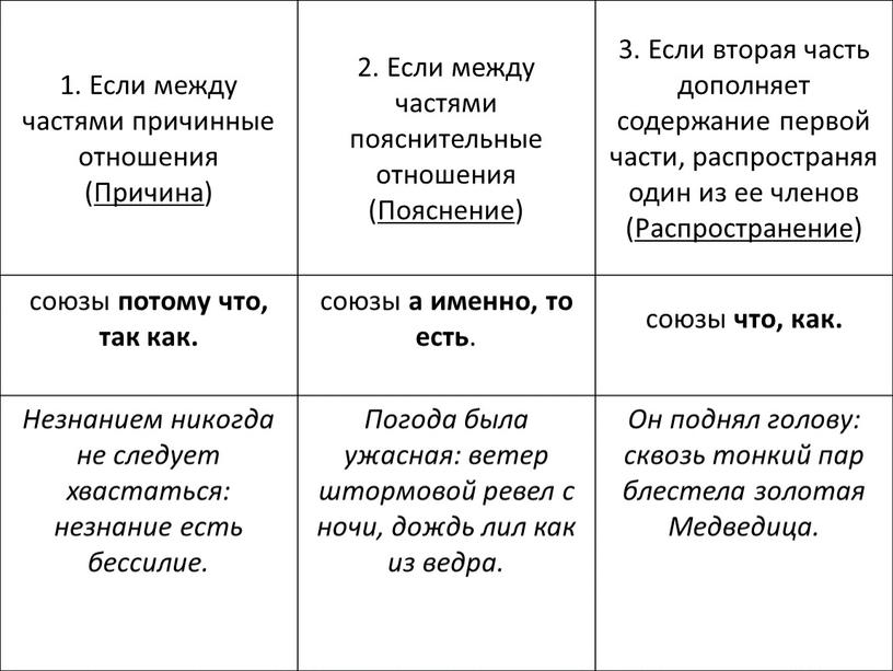 Если между частями причинные отношения (Причина) 2