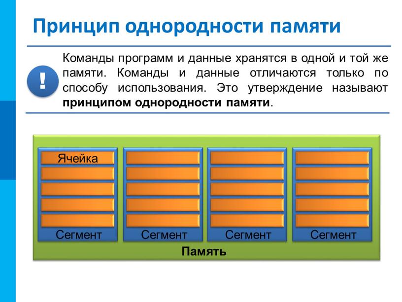 Принцип однородности памяти Память