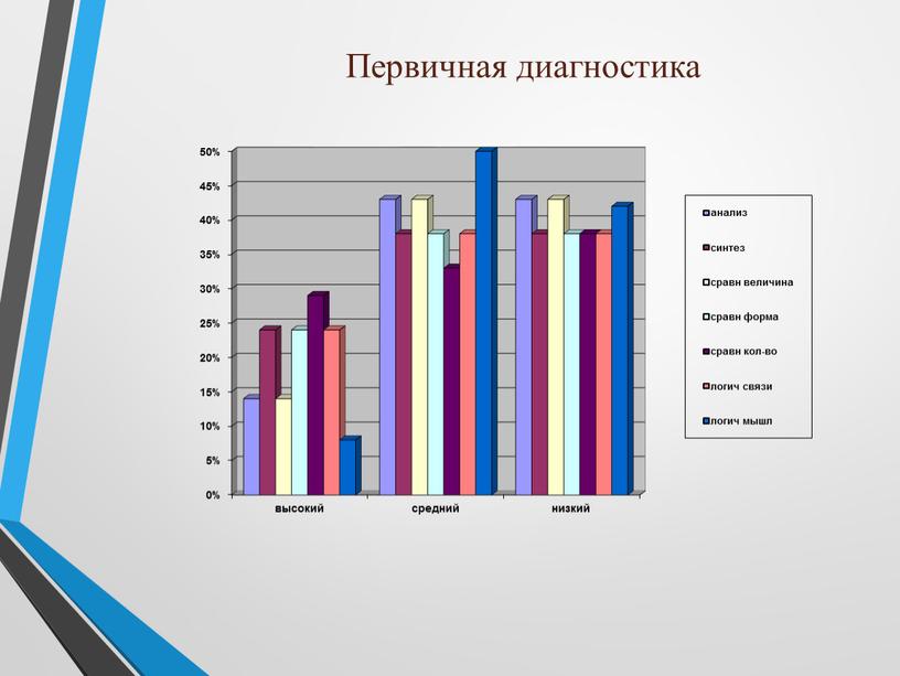 Первичная диагностика