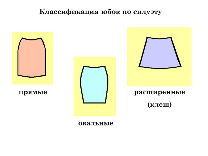 Классификация юбок по силуэту расширенные (клеш)