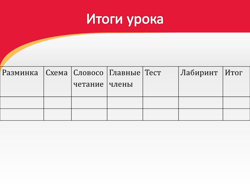 Итоги урока Разминка Схема Словосочетание