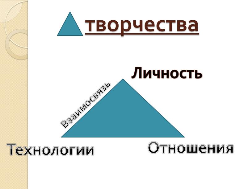 Личность Отношения Технологии Взаимосвязь