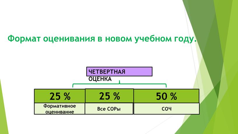 Формат оценивания в новом учебном году