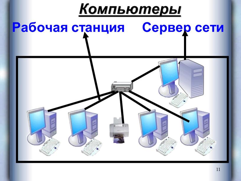 Компьютеры Рабочая станция