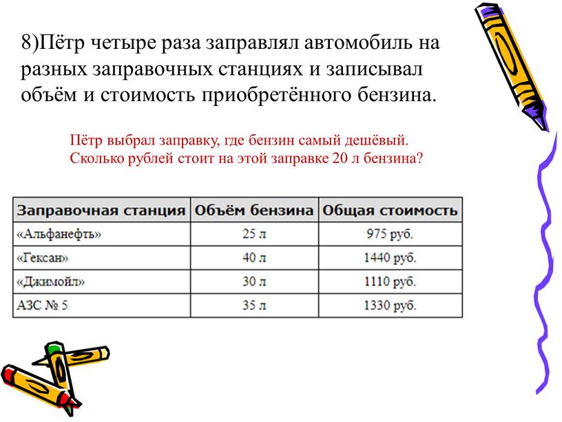 Пётр четыре раза заправлял автомобиль на разных заправочных станциях и записывал объём и стоимость приобретённого бензина