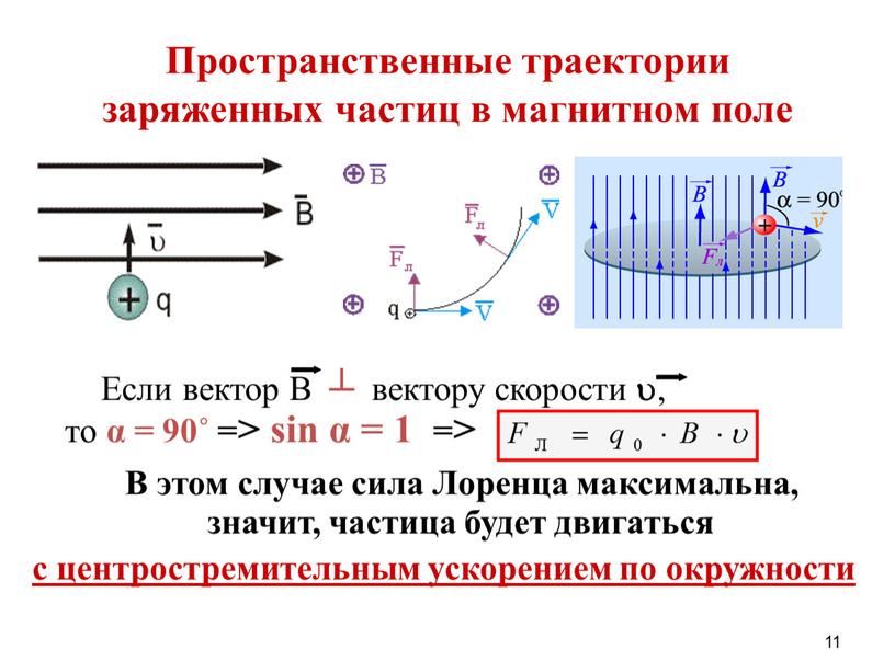 На рисунке показаны траектории заряженных частиц с одинаковой массы с одинаковой скоростью