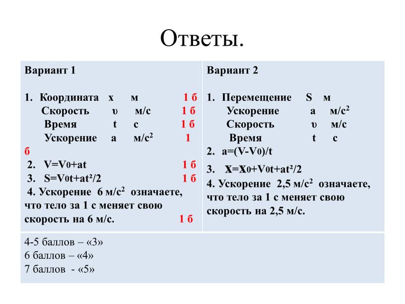 Ответы. Вариант 1 Координата х м 1 б