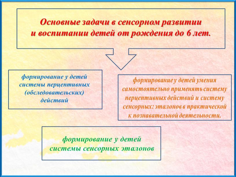 Основные задачи в сенсорном развитии и воспитании детей от рождения до 6 лет