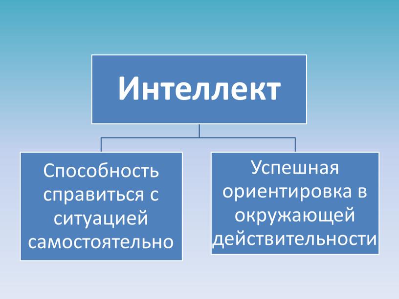 Презентация по психологии "Интеллект человека и его виды"