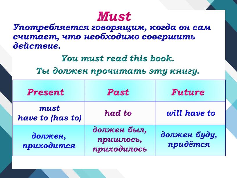 Must Употребляется говорящим, когда он сам считает, что необходимо совершить действие