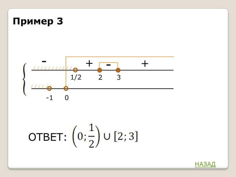 - + 1/2 3 2 ОТВЕТ: + - 0 -1 Пример 3 НАЗАД