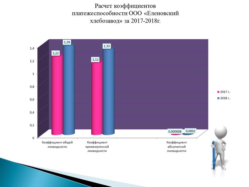 Расчет коэффициентов платежеспособности