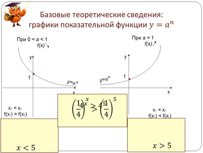 Базовые теоретические сведения: графики показательной функции 𝑦𝑦= 𝑎 𝑛 𝑎𝑎 𝑎 𝑛 𝑛𝑛 𝑎 𝑛 x y x y 1 1 y = 𝑎 𝑛…