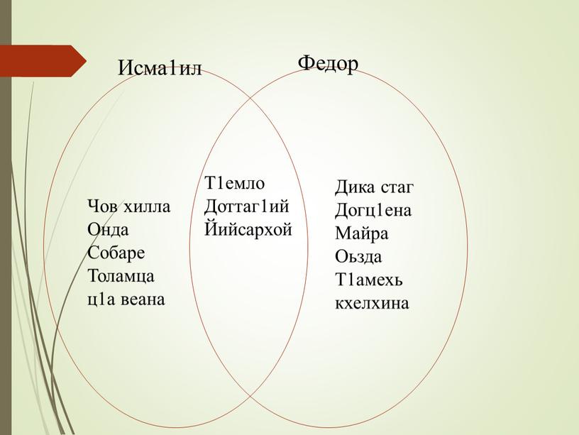 Исма1ил Федор Т1емло Доттаг1ий