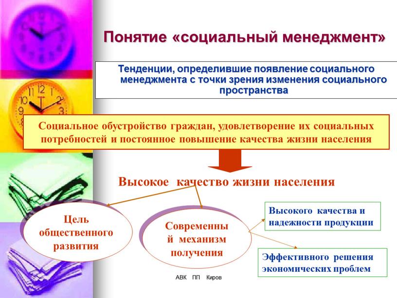 АВК ПП Киров Понятие «социальный менеджмент»