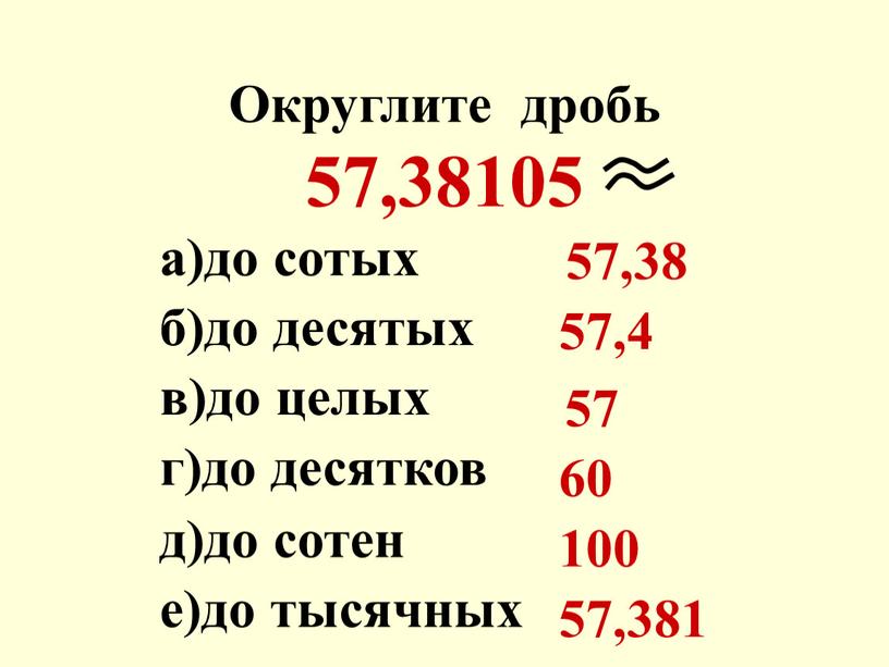 Округлите дробь 57,38105 а)до сотых б)до десятых в)до целых г)до десятков д)до сотен е)до тысячных 57,38 57,4 57 60 100 57,381