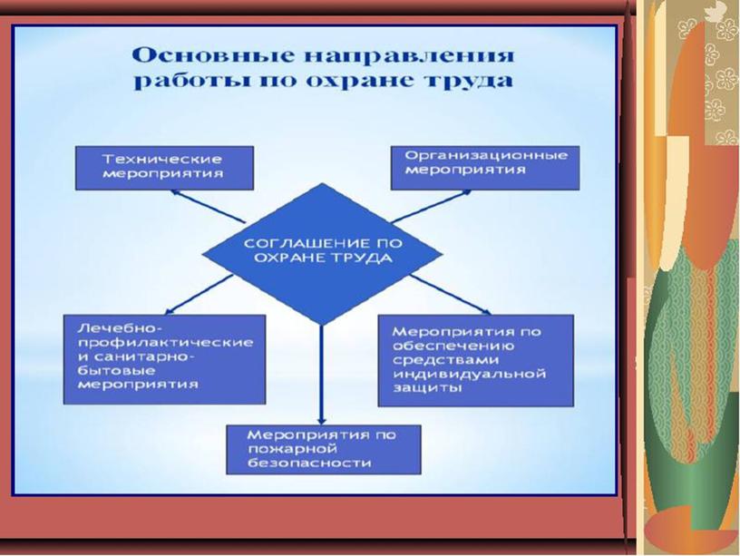 Охрана труда в образовательной организации