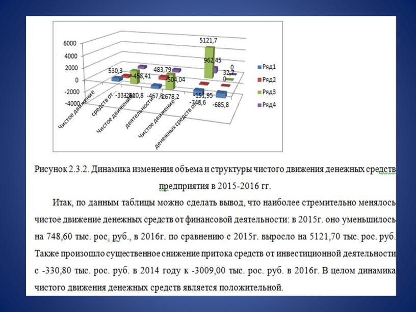 Курсовая работа на тему: Анализ движения денежных средств на предприятии и эффективность их использования