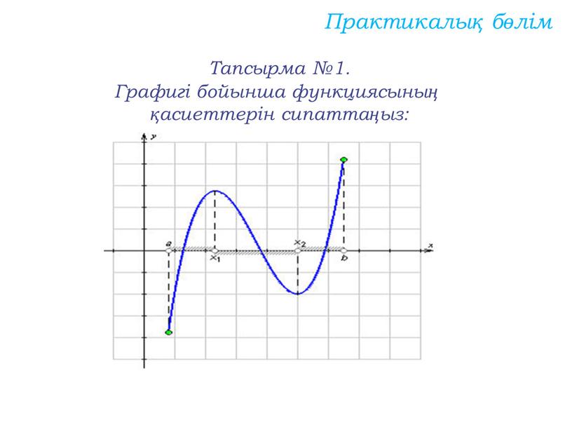 Тапсырма №1. Графигі бойынша функциясының қасиеттерін сипаттаңыз: