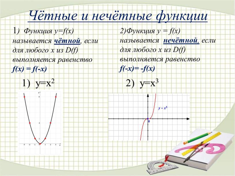 Чётные и нечётные функции 1 )