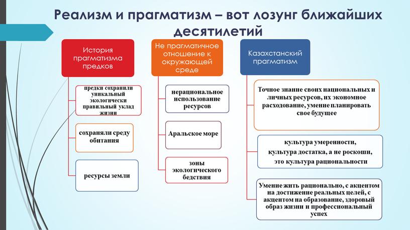 Реализм и прагматизм – вот лозунг ближайших десятилетий