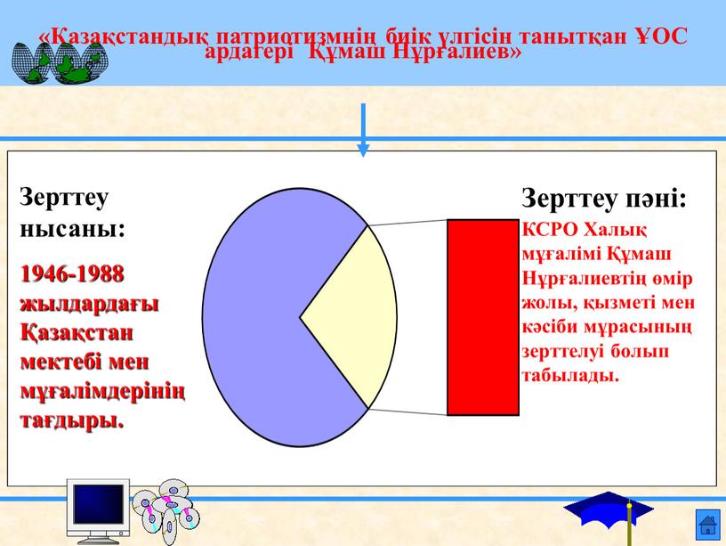 Зерттеу пәні: Зерттеу нысаны: 1946-1988 жылдардағы Қазақстан мектебі мен мұғалімдерінің тағдыры