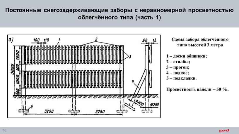 Постоянные снегозадерживающие заборы с неравномерной просветностью облегчённого типа (часть 1)