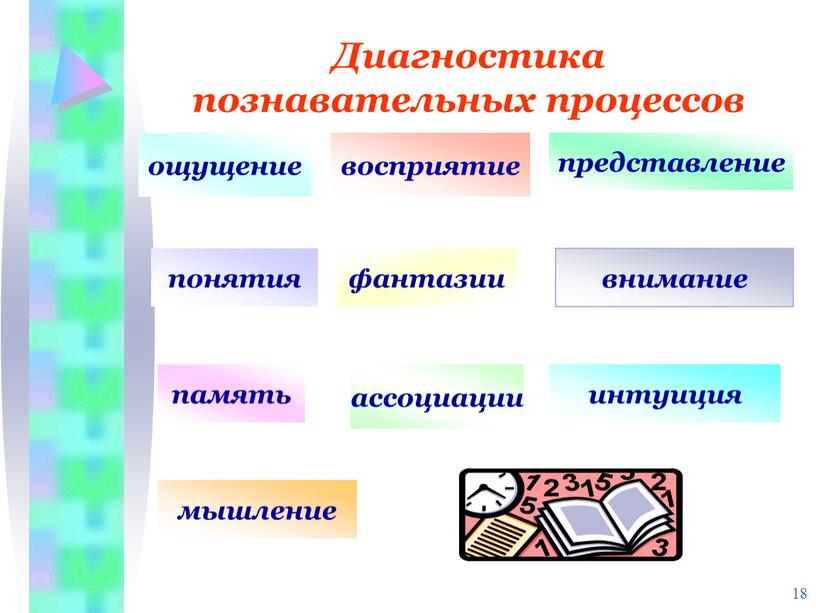 Диагностика познавательных процессов ощущение восприятие представление понятия фантазии внимание память ассоциации интуиция мышление