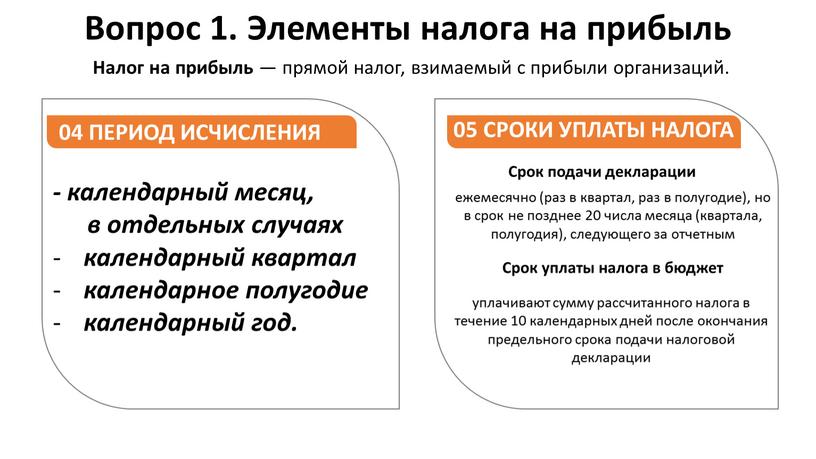 ПЕРИОД ИСЧИСЛЕНИЯ 05 СРОКИ УПЛАТЫ