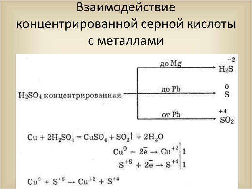 Взаимодействие концентрированной серной кислоты с металлами