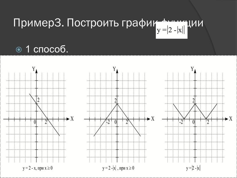 Пример3. Построить график функции 1 способ