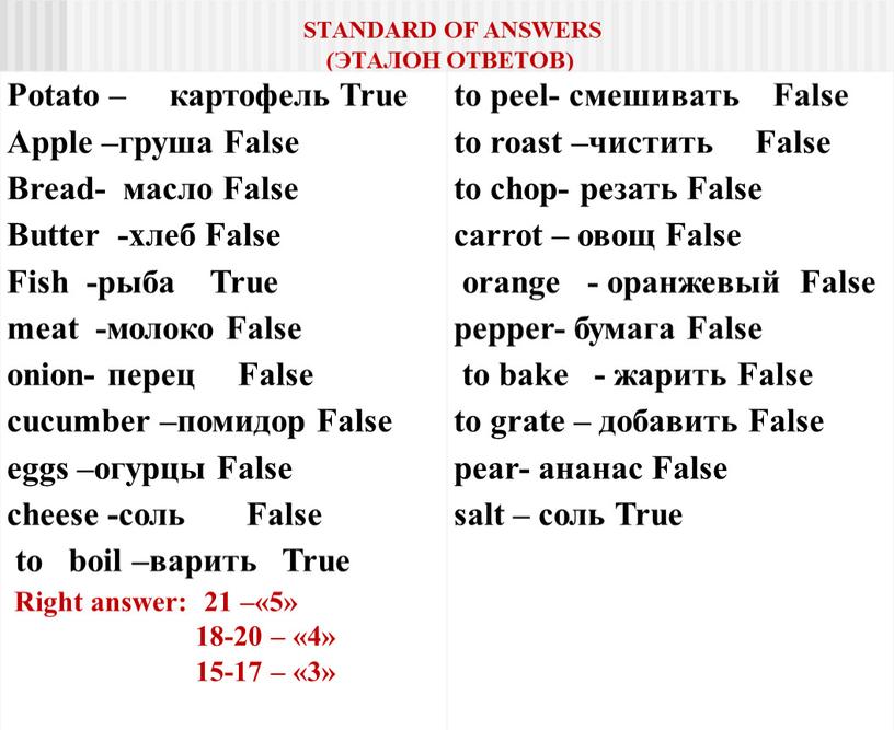 STANDARD OF ANSWERS (ЭТАЛОН ОТВЕТОВ)