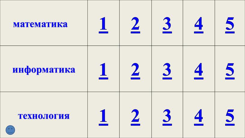 математика 1 2 3 4 5 информатика технология