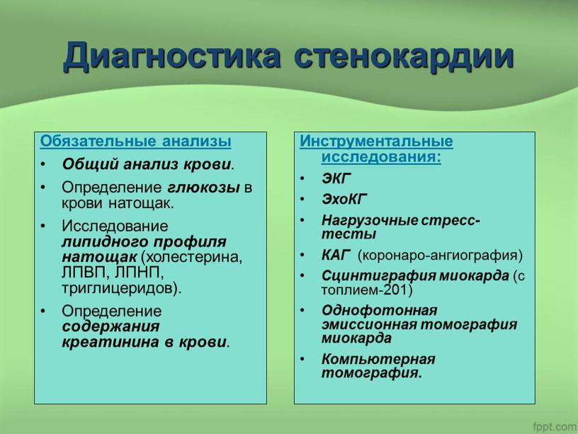 Диагностика стенокардии Обязательные анализы