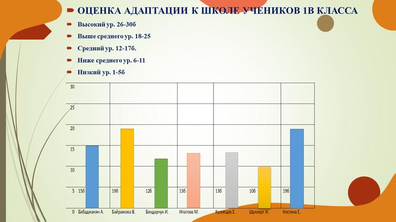 ОЦЕНКА АДАПТАЦИИ К ШКОЛЕ УЧЕНИКОВ 1В