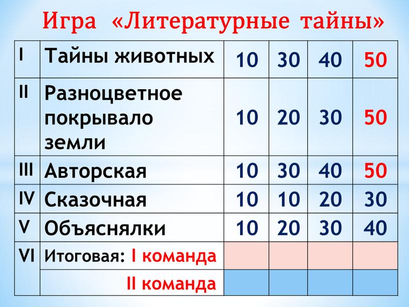 Игра «Литературные тайны» I