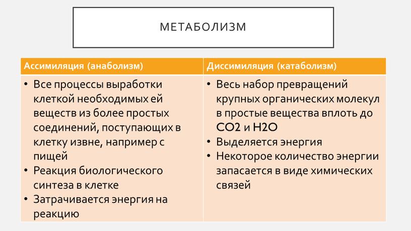 Ассимиляция (анаболизм) Диссимиляция (катаболизм)