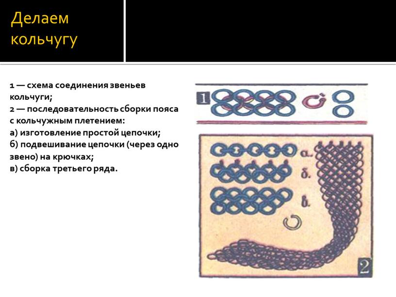 Делаем кольчугу 1 — схема соединения звеньев кольчуги; 2 — последовательность сборки пояса с кольчужным плетением: а) изготовление простой цепочки; б) подвешивание цепочки (через одно…