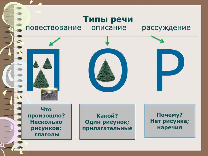 Типы речи повествование описание рассуждение